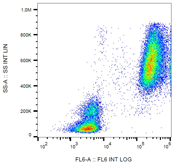 Flow Cytometry (Intracellular) - Anti-Lactoferrin antibody [LF5-1D2] (AB269340)