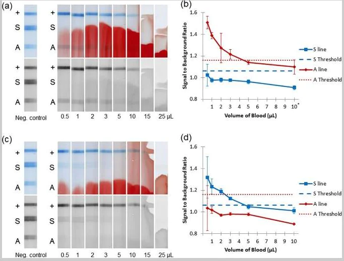 Lateral flow assay - Latex Conjugation Kit - 400nm Blue (AB269892)