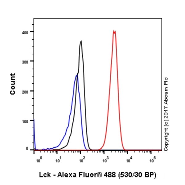 Flow Cytometry (Intracellular) - Anti-Lck antibody [EPR20798-107] (ab227975), expandable thumbnail