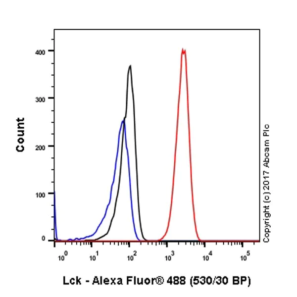 Flow Cytometry (Intracellular) - Anti-Lck antibody [EPR20798-107] (AB227975)