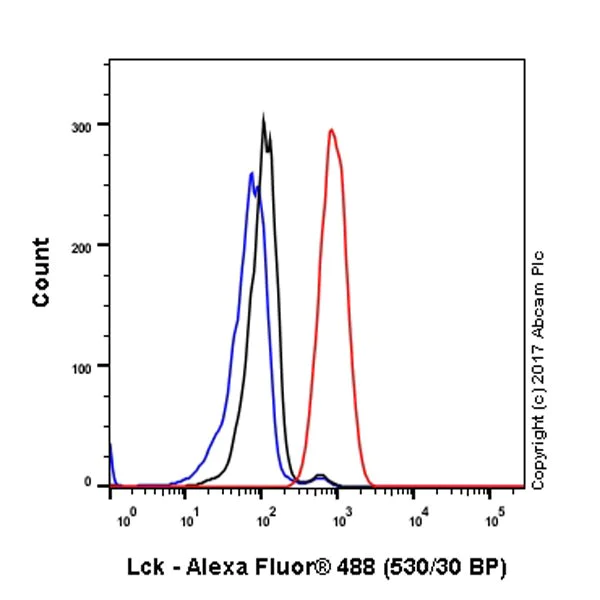 Flow Cytometry (Intracellular) - Anti-Lck antibody [EPR20798-107] (AB227975)