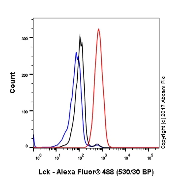 Flow Cytometry (Intracellular) - Anti-Lck antibody [EPR20798-55] (AB227976)