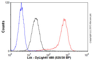 Flow Cytometry (Intracellular) - Anti-Lck antibody [Y123] - BSA and Azide free (ab247239), expandable thumbnail