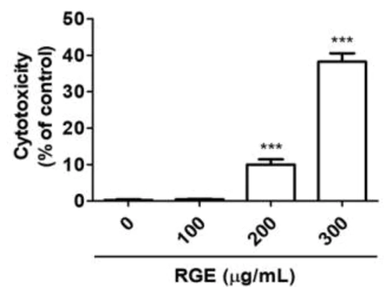 Enzyme activity assay - LDH Assay Kit (Cytotoxicity) (AB65393)