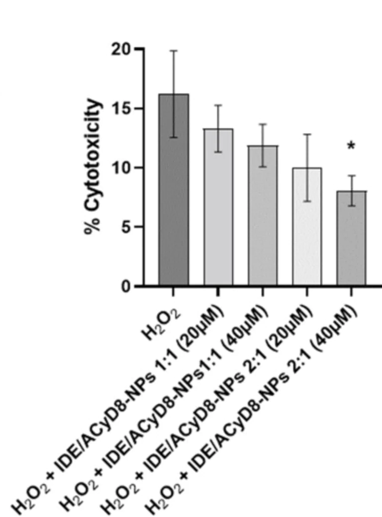 Enzyme activity assay - LDH Assay Kit (Cytotoxicity) (AB65393)