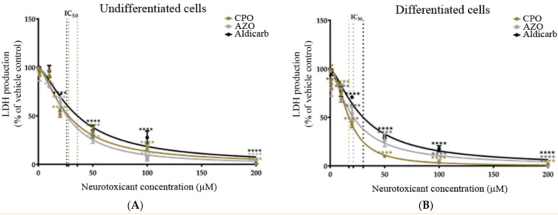 Enzyme activity assay - LDH Assay Kit (Cytotoxicity) (ab65393), expandable thumbnail