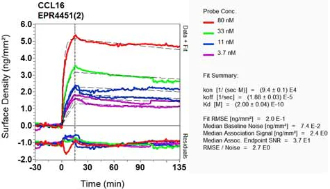OI-RD Scanning - Anti-LEC antibody [EPR4451(2)] - BSA and Azide free (AB248144)