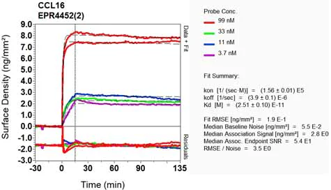 OI-RD Scanning - Anti-LEC antibody [EPR4452(2)] (AB134917)