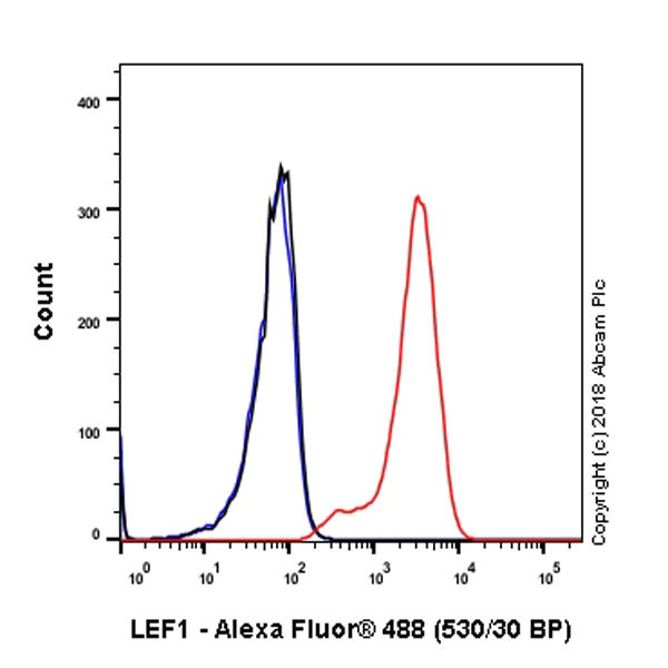 Flow Cytometry (Intracellular) - Anti-LEF1 antibody [EP2030Y] - BSA and Azide free (AB227562)