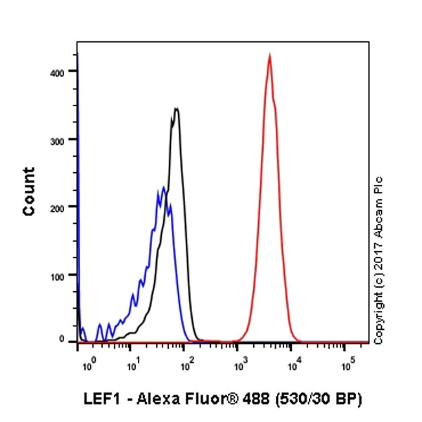 Flow Cytometry (Intracellular) - Anti-LEF1 antibody [EPR2029Y] (AB137872)