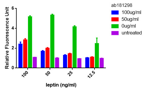 Blocking - Anti-Leptin antibody [EPR16848-34] (AB181298), expandable thumbnail