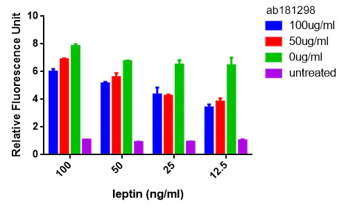 Blocking - Anti-Leptin antibody [EPR16848-34] - BSA and Azide free (AB250477)