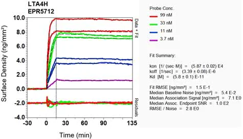OI-RD Scanning - Anti-Leukotriene A4 hydrolase/LTA4H antibody [EPR5712] (AB109434)