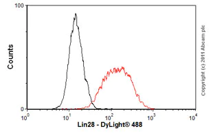 Flow Cytometry - Anti-Lin28A antibody [6D1F9] (AB76369)