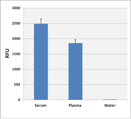 Functional Studies - Lipid Assay Kit (neutral lipids) (AB242307)