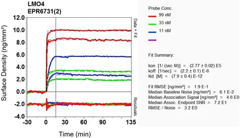 OI-RD Scanning - Anti-LMO4 antibody [EPR6731(2)] (AB131030)