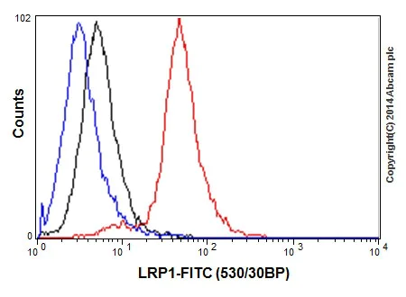 Flow Cytometry (Intracellular) - Anti-LRP1 antibody [EPR3724] - BSA and Azide free (AB215997)