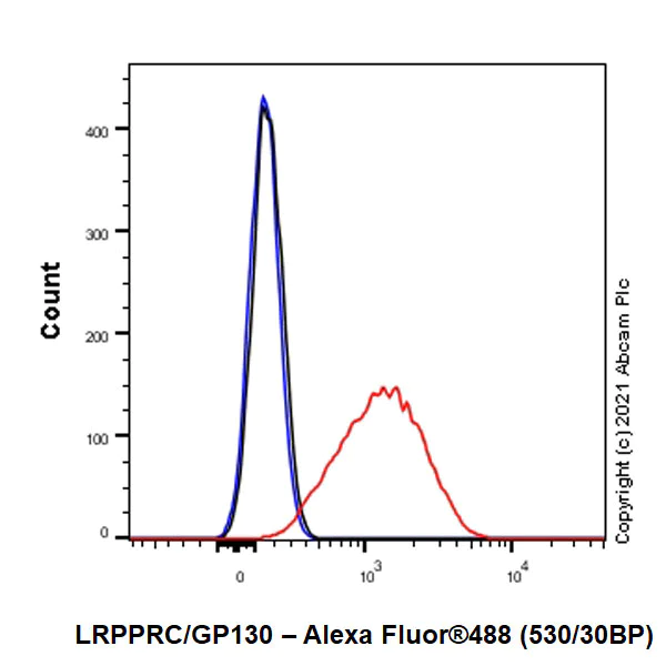 Flow Cytometry (Intracellular) - Anti-LRPPRC/GP130 antibody [EPR24052-38] (AB259927)