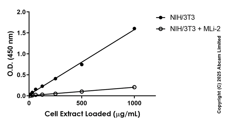 Sandwich ELISA - Anti-LRRK2 (phospho S935) antibody [UDD2 10(12)] - BSA and Azide free (Detector) (AB324096)