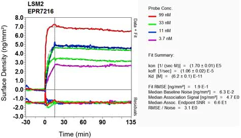 OI-RD Scanning - Anti-LSM2 antibody [EPR7216] - BSA and Azide free (AB248322)
