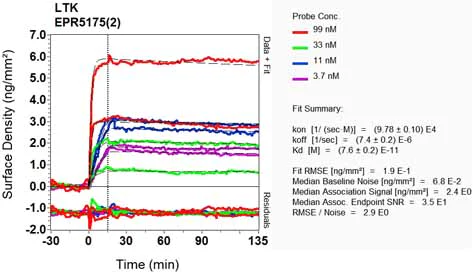 OI-RD Scanning - Anti-LTK antibody [EPR5175(2)] - BSA and Azide free (AB248316)