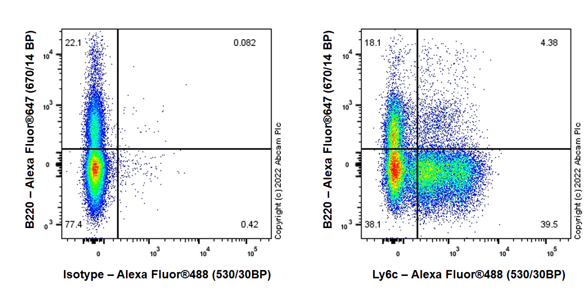 Flow Cytometry - Anti-LY6C antibody [EPR27220-67] (AB305229), expandable thumbnail