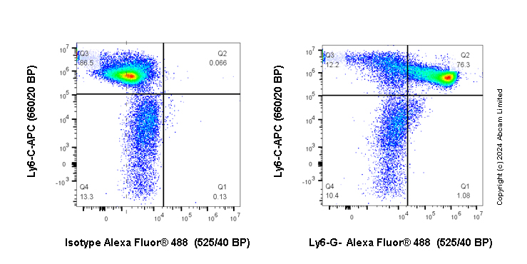 Flow Cytometry - Anti-Ly6g antibody [1A8] - Low endotoxin, Azide free (AB210204), expandable thumbnail
