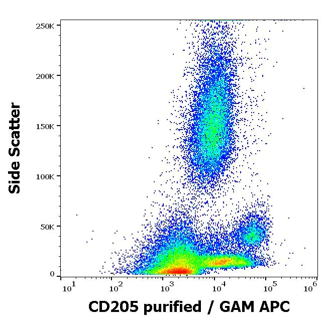 Flow Cytometry - Anti-LY75/DEC-205 antibody [HD30] (AB123505)