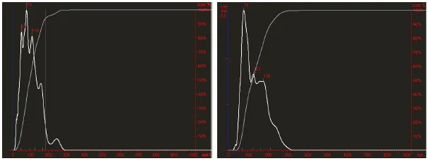 Functional Studies - Lyophilized Exosome Standard (100 µg, Human Serum) (AB286846)