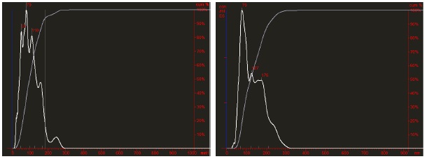 Functional Studies - Lyophilized Exosome Standard (100 µg, Human Urine) (AB286884), expandable thumbnail