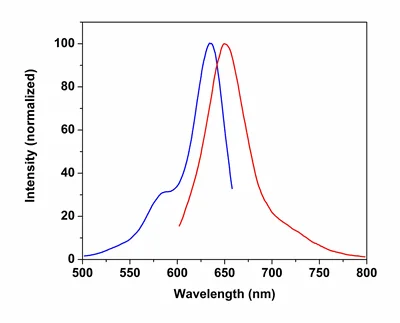 Fluorescence Microscopy - Lysosomal Staining Kit - NIR Fluorescence - Cytopainter (AB176746)