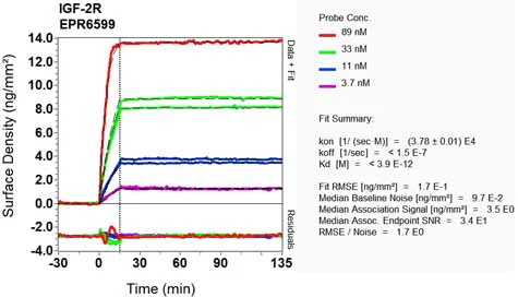OI-RD Scanning - Anti-M6PR (cation independent) antibody [EPR6599] - Lysosome Membrane Marker (AB124767)
