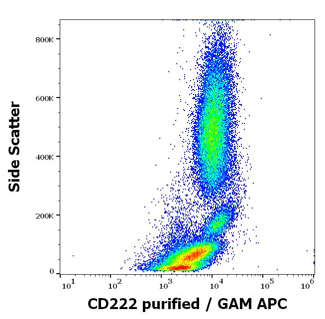 Flow Cytometry - Anti-M6PR (cation independent) antibody [MEM-238] (AB8093), expandable thumbnail