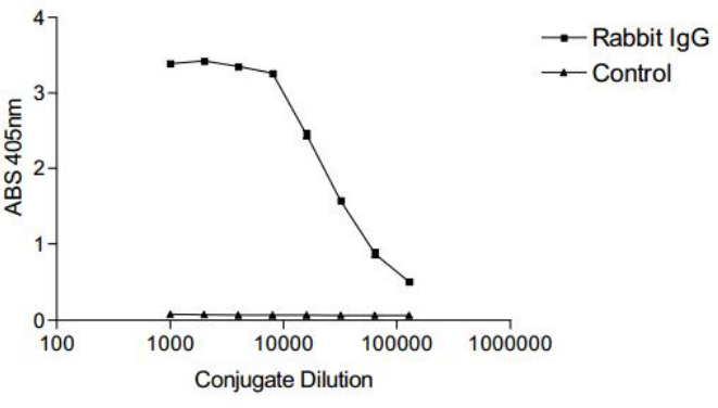ELISA - Maleimide-Alkaline Phosphatase (AB270022), expandable thumbnail