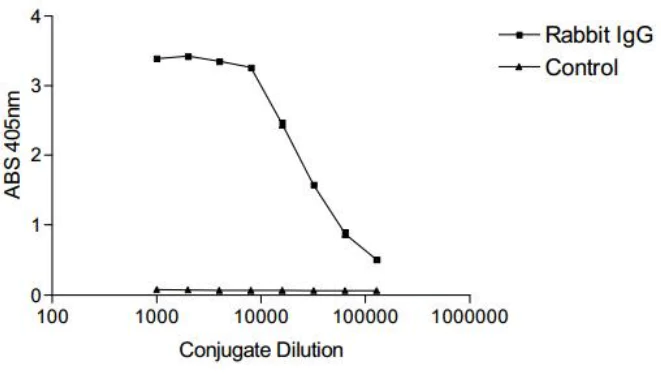 ELISA - Maleimide-Alkaline Phosphatase (AB270022)
