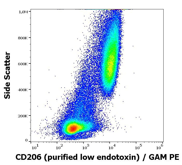 Flow Cytometry - Anti-Mannose Receptor antibody [15-2] - Low endotoxin, Azide free (AB270634)