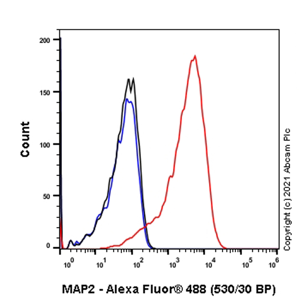 Flow Cytometry (Intracellular) - Anti-MAP2 antibody [RM1037] - Neuronal Marker (ab288714), expandable thumbnail