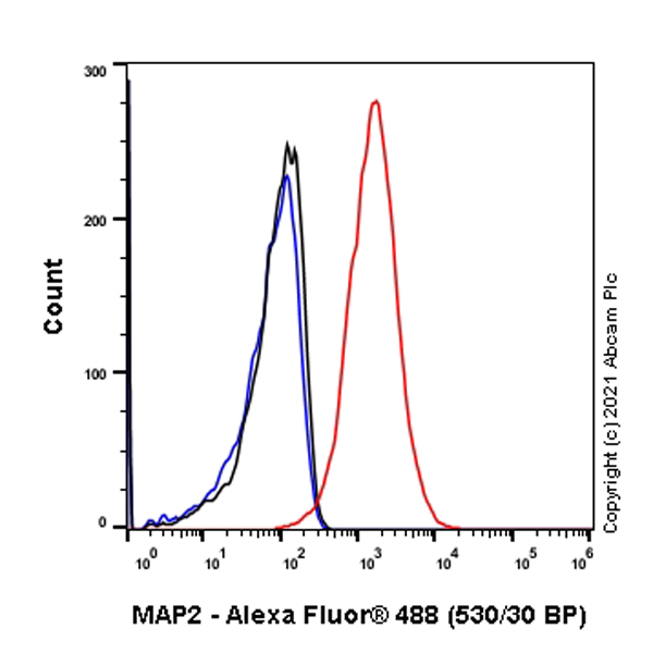Flow Cytometry (Intracellular) - Anti-MAP2 antibody [RM1037] - Neuronal Marker (ab288714), expandable thumbnail