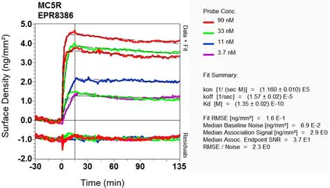 OI-RD Scanning - Anti-MC-2 antibody [EPR8386] - BSA and Azide free (AB248599)