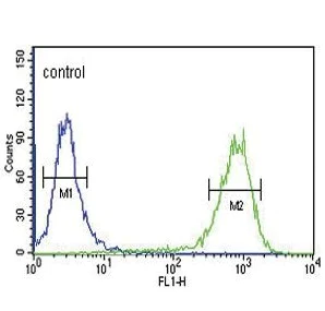 Flow Cytometry (Intracellular) - Anti-MC3-R antibody (AB230451)