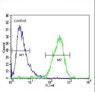 Flow Cytometry (Intracellular) - Anti-MCPIP1 antibody (AB230502)