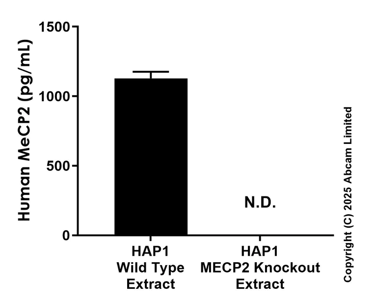 Sandwich ELISA - Anti-MeCP2 antibody [EPR23201-3] - BSA and Azide free (Capture) (AB324009)