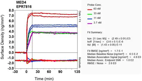 OI-RD Scanning - Anti-MED4 antibody [EPR7816] - BSA and Azide free (AB248327)