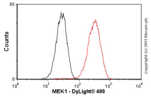 Flow Cytometry (Intracellular) - Anti-MEK1 antibody [E342] - BSA and Azide free (AB239802)