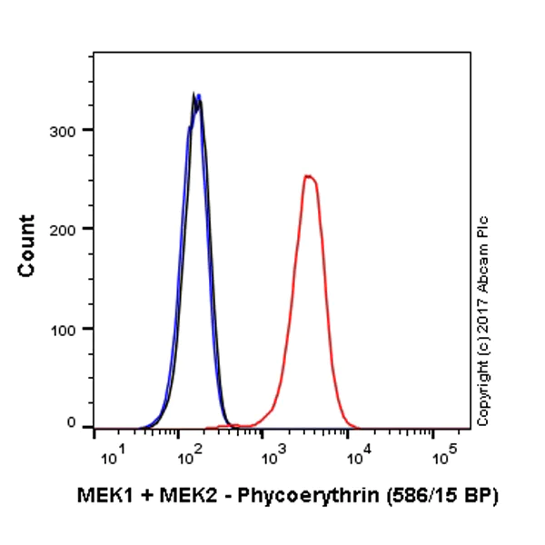 Flow Cytometry (Intracellular) - Anti-MEK1 + MEK2 antibody [EPR16667] - BSA and Azide free (AB215263)