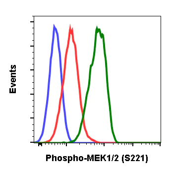Flow Cytometry - Anti-MEK1 (phospho S221) + MEK2 (phospho S221) antibody [MEK12S221-D3] (AB278564)