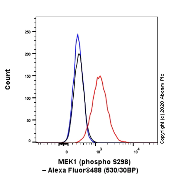 Flow Cytometry (Intracellular) - Anti-MEK1 (phospho S298) antibody [EPR3338] (AB96379)
