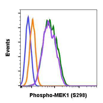 Flow Cytometry - Anti-MEK1 (phospho S298) antibody [MEK1S298-H8] (AB278562)