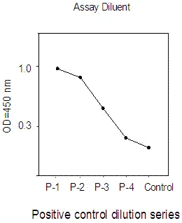 Sandwich ELISA - Mek1 (pS217/221) + total Mek1 ELISA Kit (AB126448)