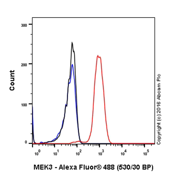Flow Cytometry (Intracellular) - Anti-MEK3 antibody [EPR17345-104] - BSA and Azide free (AB231166)